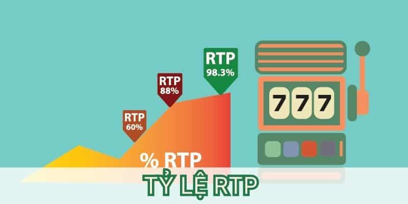 Tỷ lệ RTP